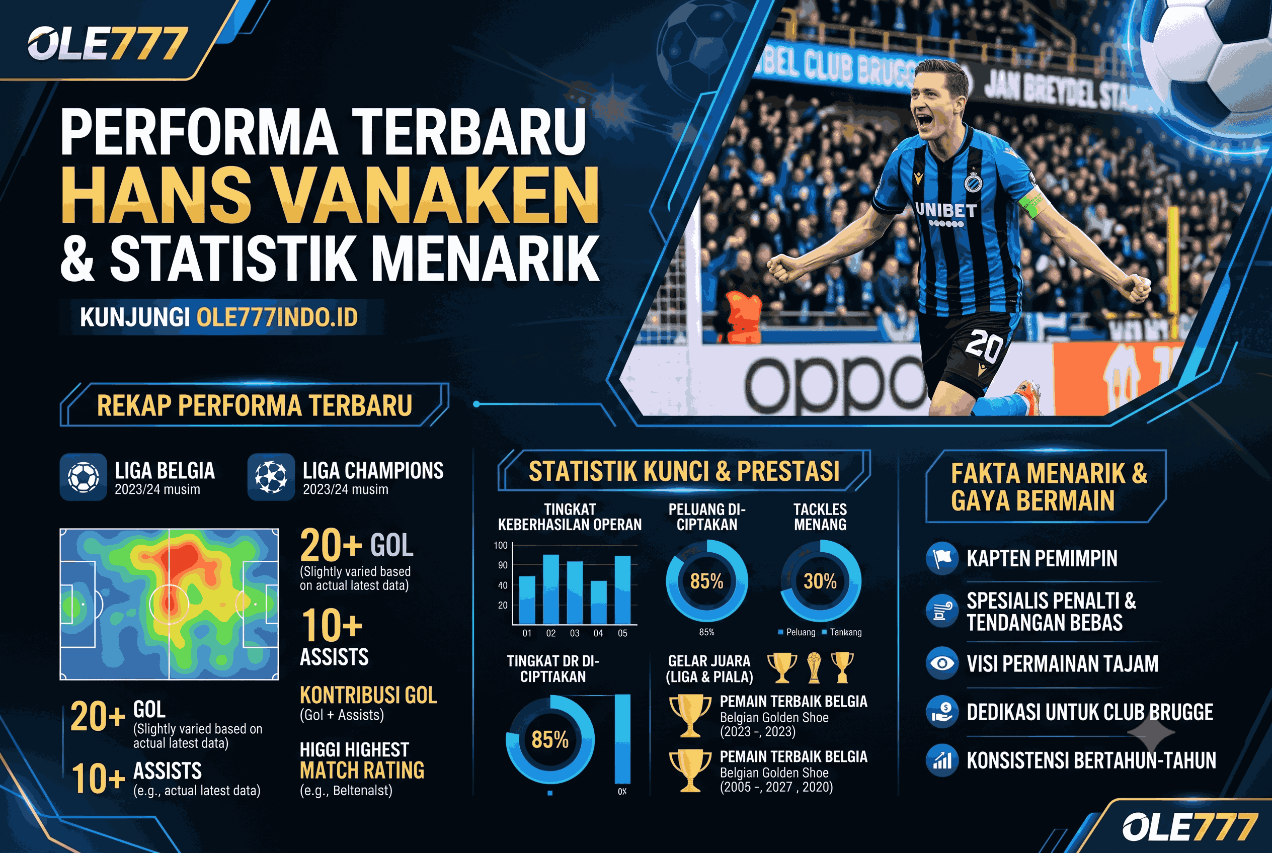 Performa Hans Vanaken Terbaru, Statistik dan Fakta Menarik