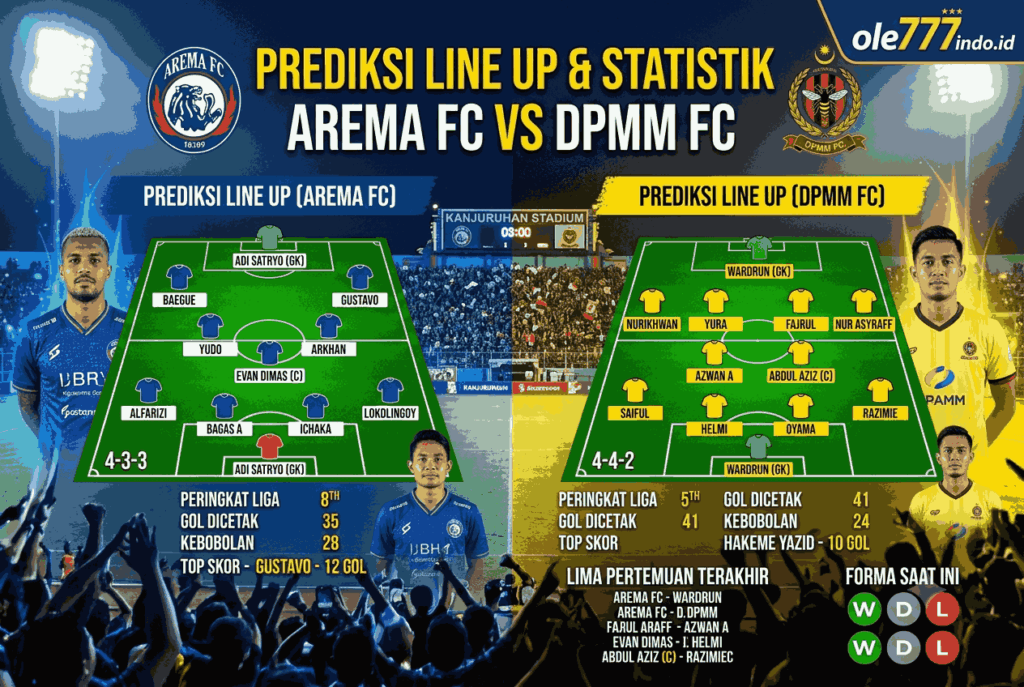 Prediksi Skor Arema FC vs DPMM FC, Duel Panas Piala Presiden
