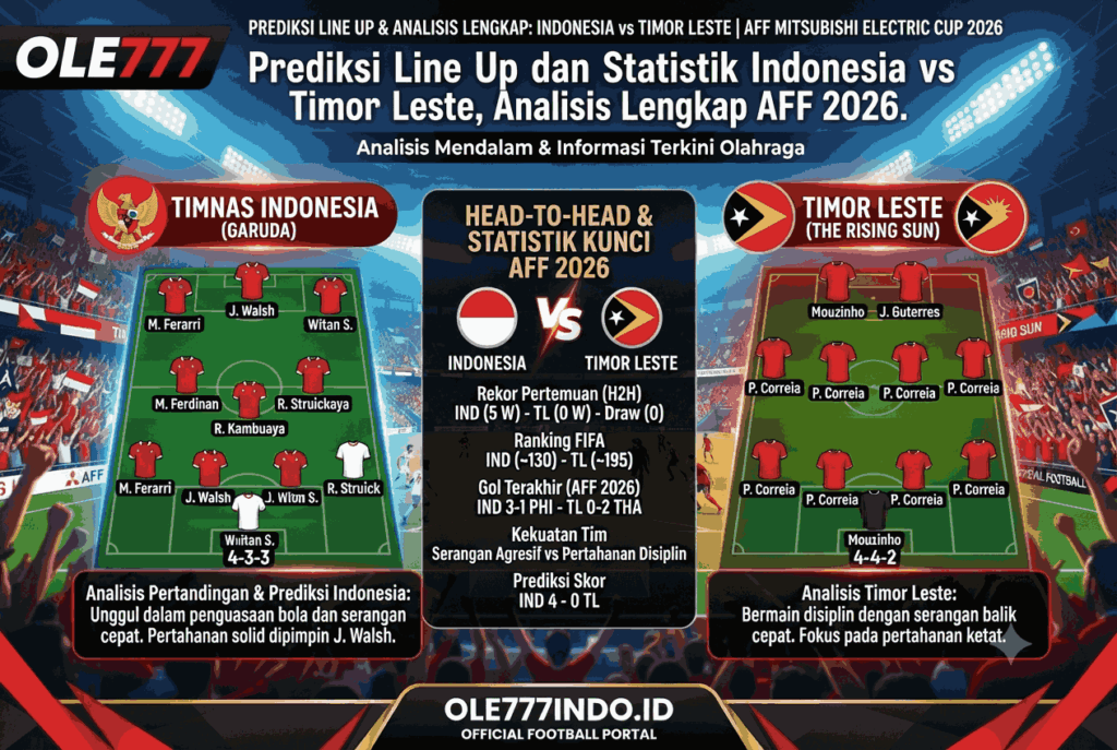 Prediksi Skor Indonesia vs Timor Leste, Analisis Lengkap AFF 2026