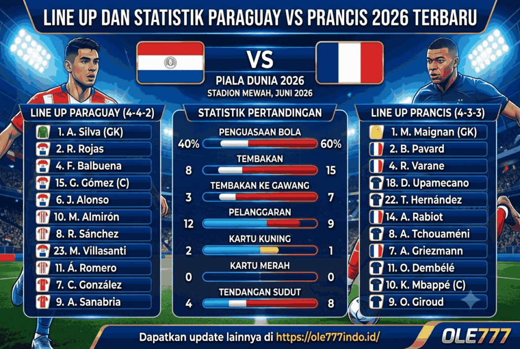 Prediksi Skor Paraguay vs Prancis 2026 & Line Up Terbaru
