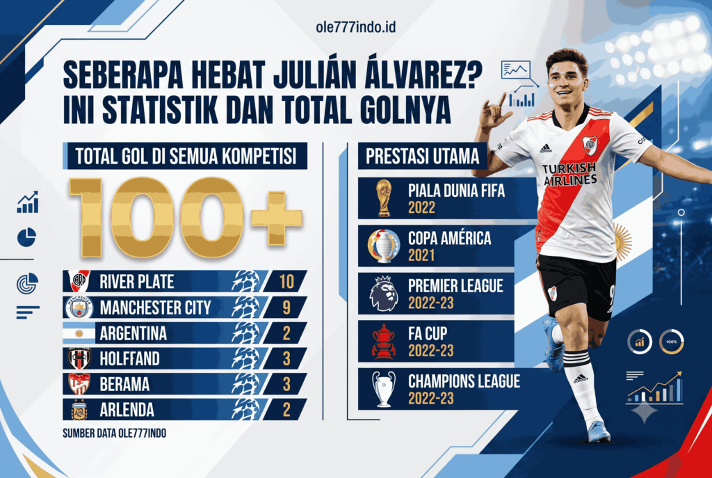 Seberapa Hebat Julián Álvarez? Ini Statistik dan Total Golnya
