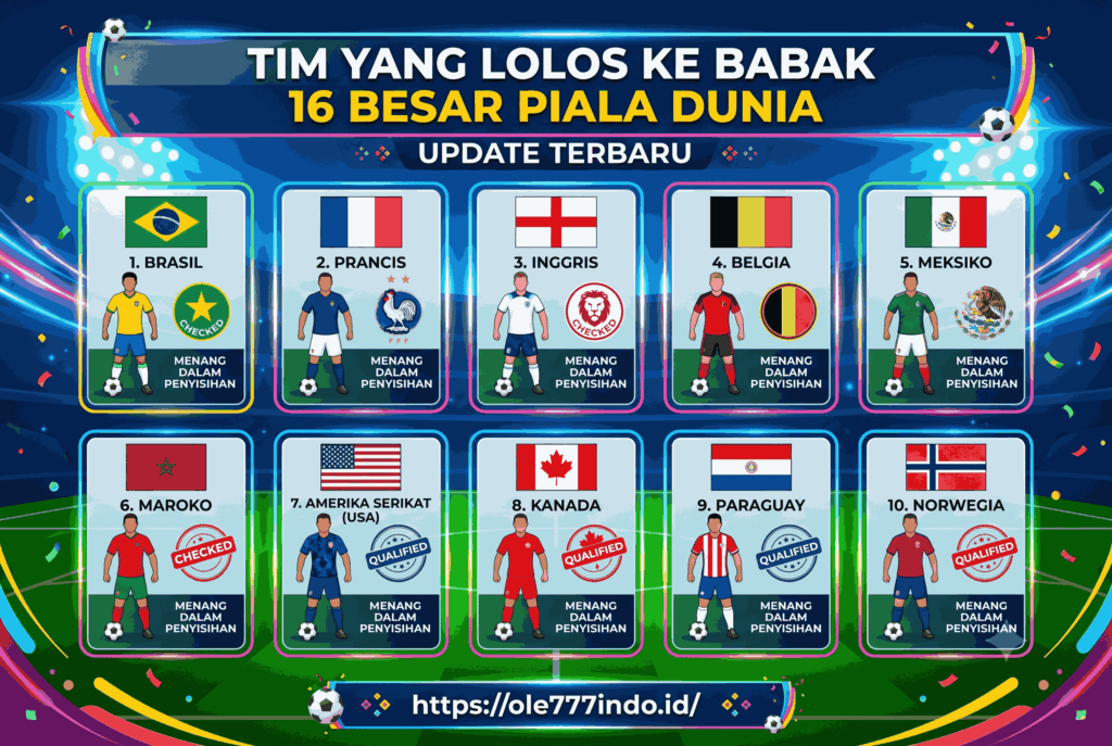 Siapa Saja Tim Lolos 16 Besar Piala Dunia? Update Terbaru