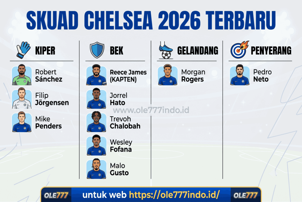 Skuad Chelsea 2026 Terbaru: Kiper, Bek, Gelandang, Penyerang