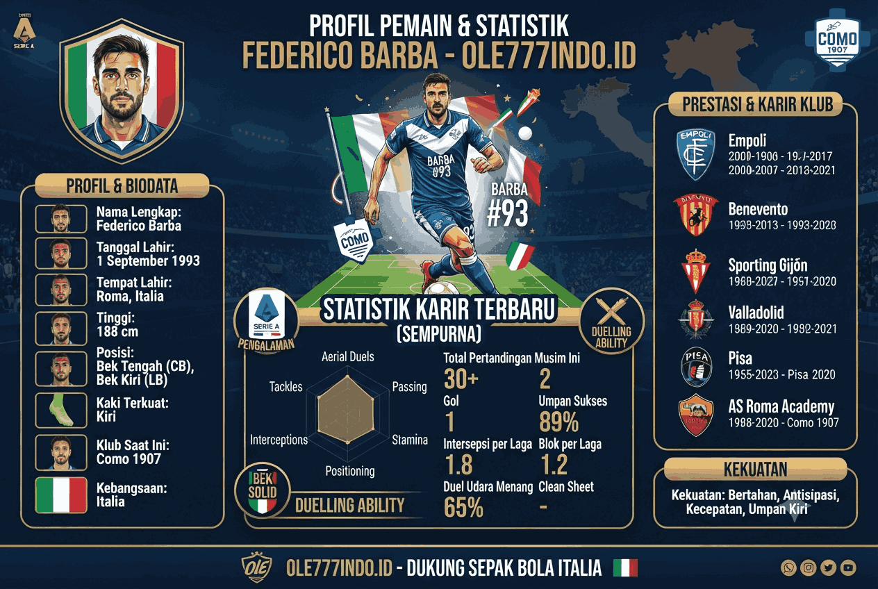 Statistik Federico Barba Lengkap, Profil Bek Italia Terbaru
