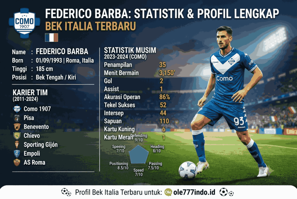 Statistik Federico Barba Lengkap, Profil Bek Italia Terbaru