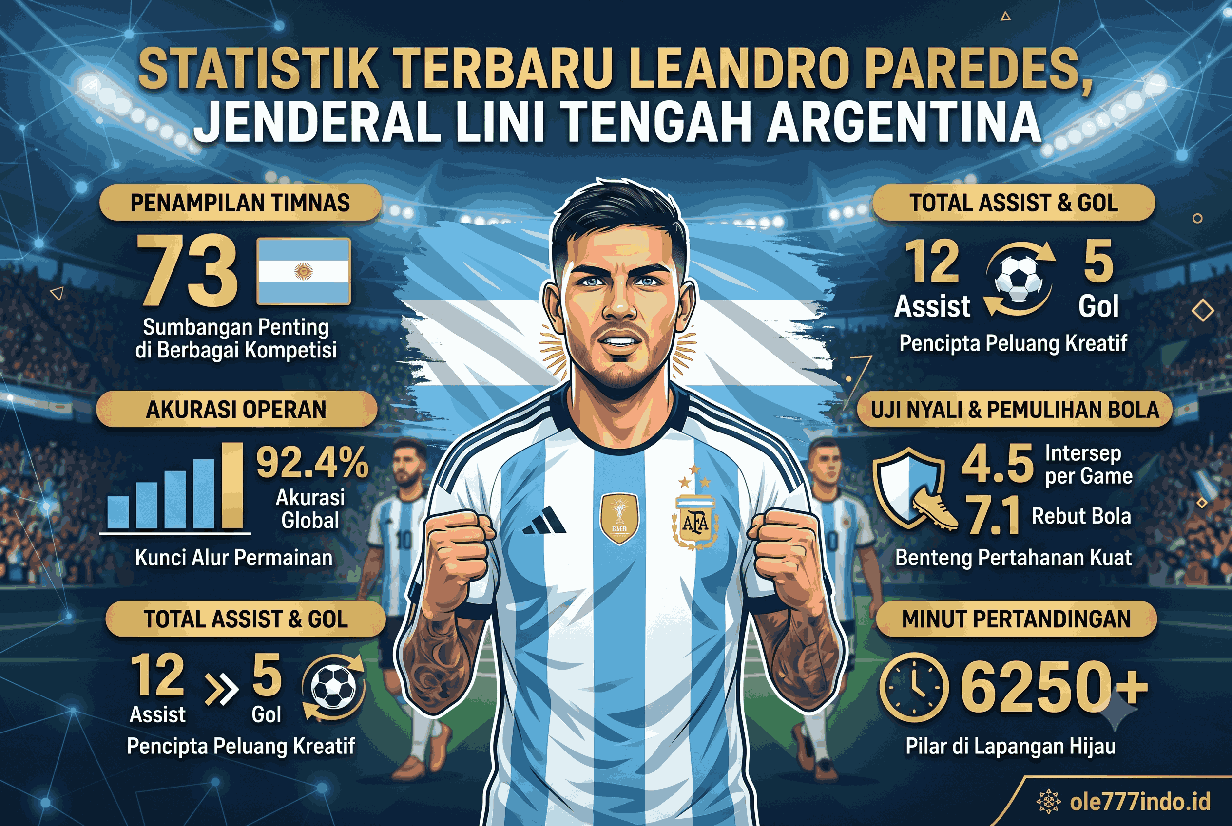 Statistik Leandro Paredes Terbaru, Jenderal Lini Tengah Argentina