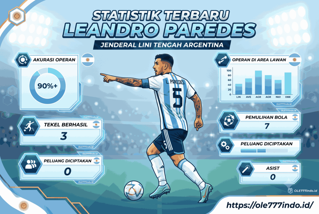 Statistik Leandro Paredes Terbaru, Jenderal Lini Tengah Argentina