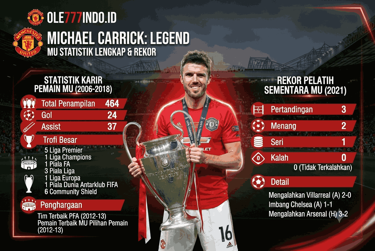 Statistik Michael Carrick Lengkap, Rekor Pemain dan Pelatih MU