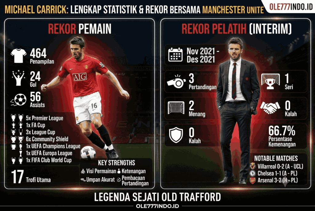 Statistik Michael Carrick Lengkap, Rekor Pemain dan Pelatih MU