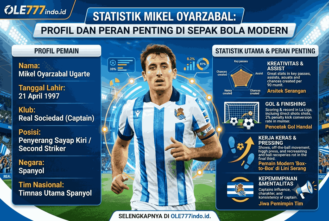 Statistik Mikel Oyarzabal: Profil dan Peran Penting di Sepak Bola Modern