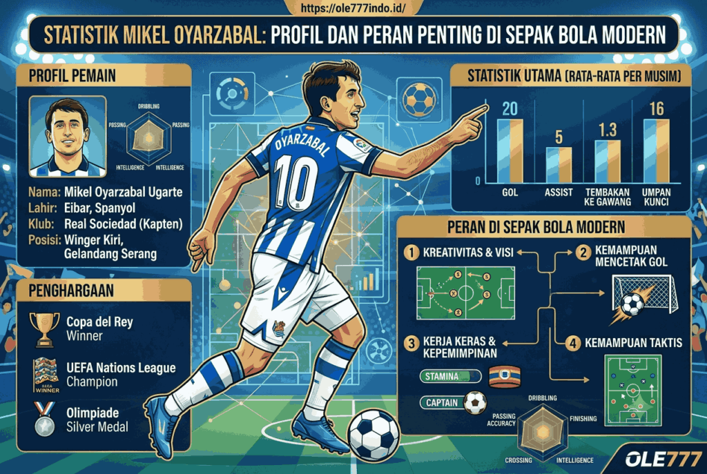Statistik Mikel Oyarzabal: Profil dan Peran Penting di Sepak Bola Modern