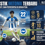 Statistik Mitoma Terbaru: Gol, Assist, dan Performa di Brighton