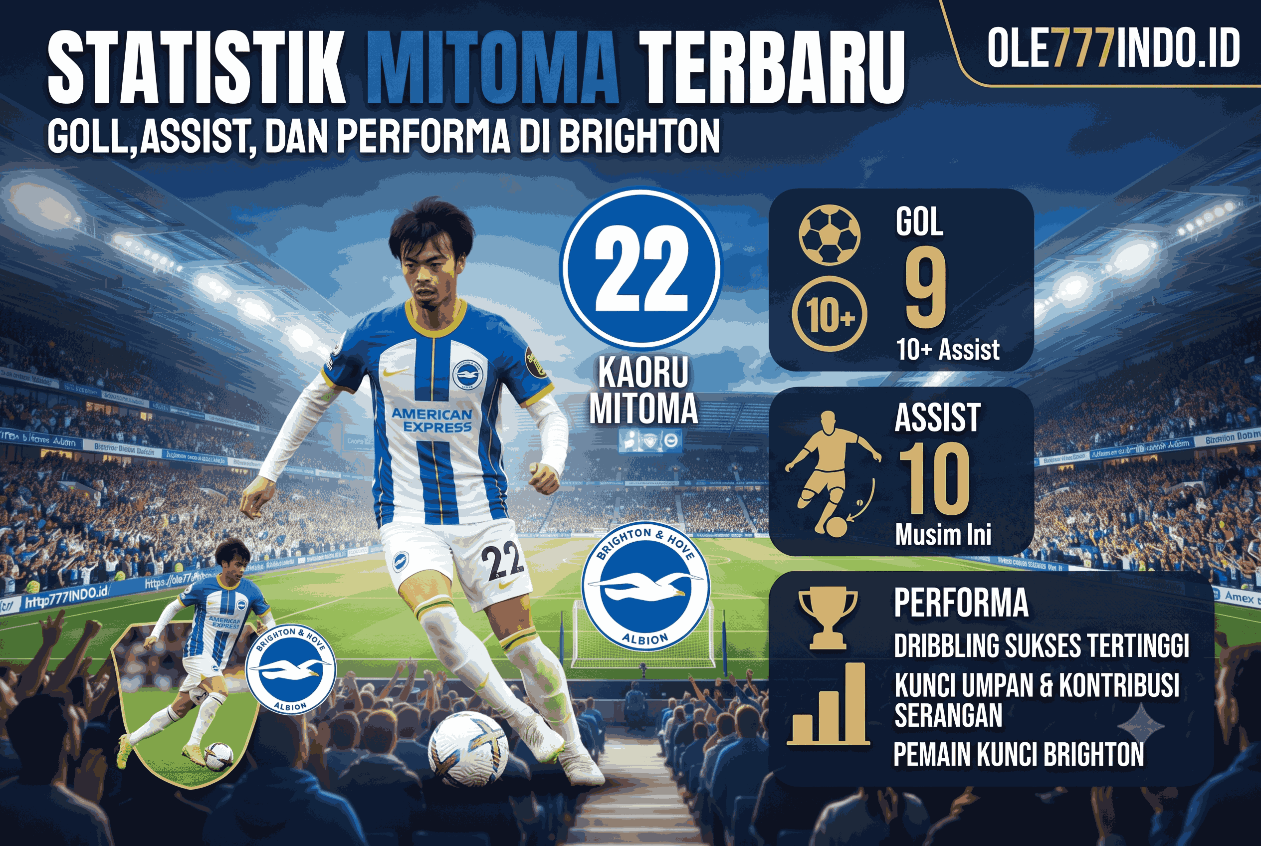 Statistik Mitoma Terbaru: Gol, Assist, dan Performa di Brighton