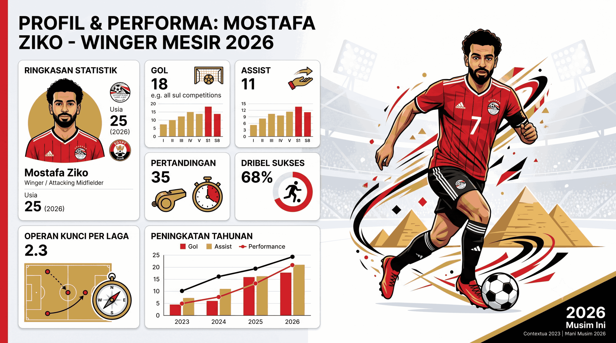 Statistik Mostafa Ziko 2026: Profil dan Performa Sang Winger Mesir