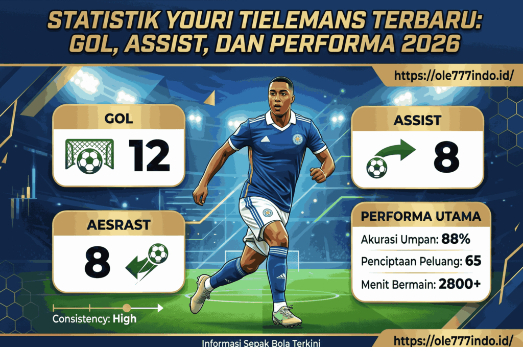 Statistik Youri Tielemans Terbaru: Gol, Assist, dan Performa 2026