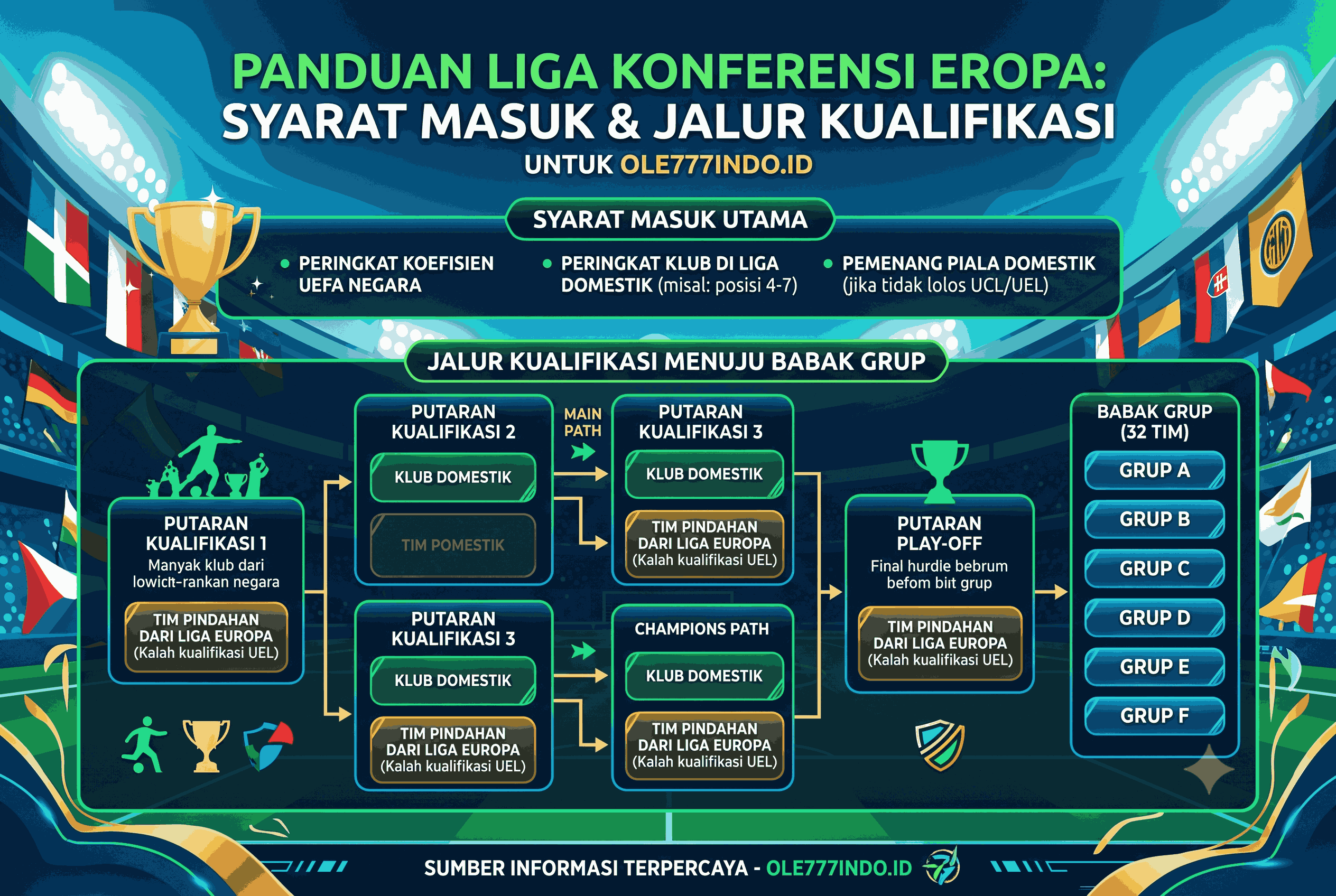 Syarat Masuk Liga Konferensi Eropa dan Jalur Kualifikasinya