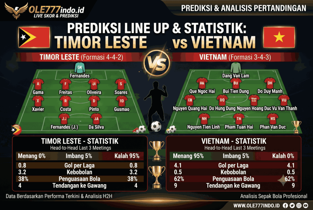Timor Leste vs Vietnam: Prediksi Skor dan Analisis Lengkap