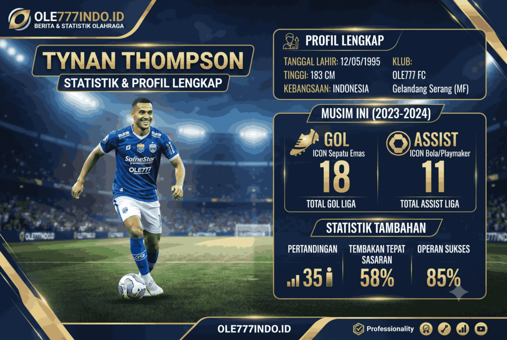 Tynan Thompson Statistik: Gol, Assist, Posisi, dan Profil Lengkap