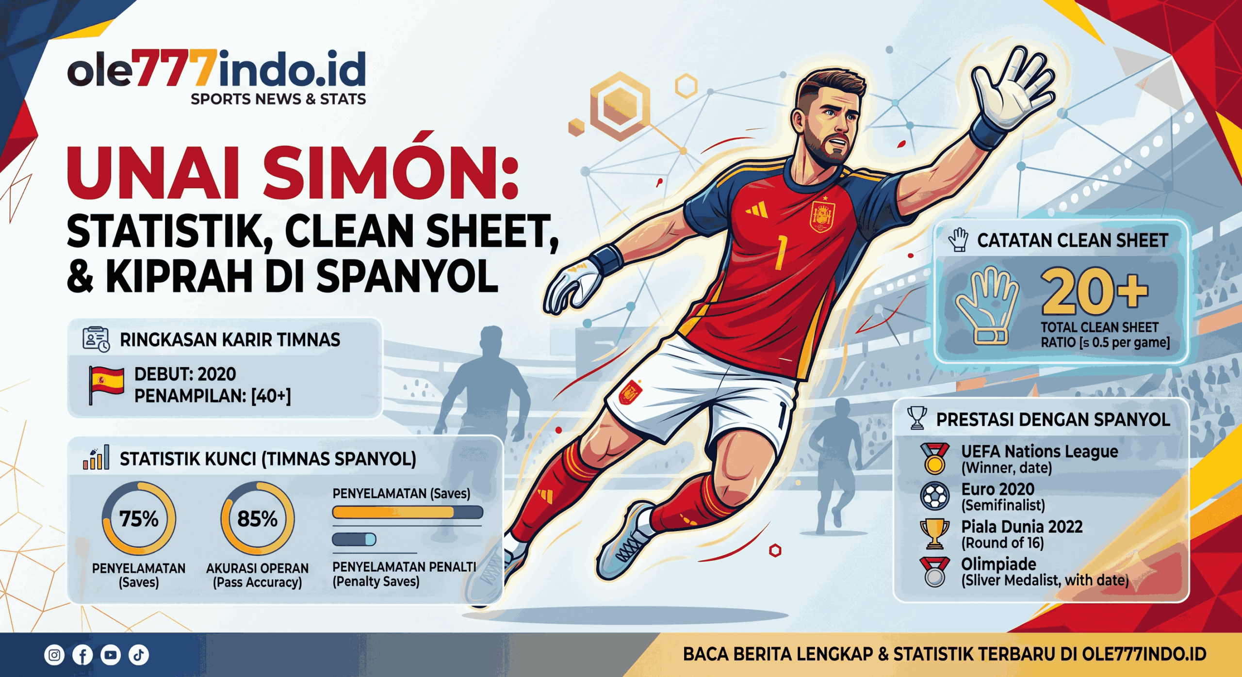 Unai Simón: Statistik, Clean Sheet, dan Kiprah di Timnas Spanyol