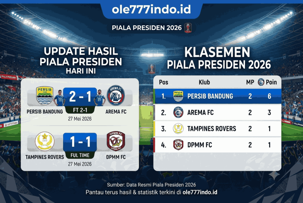 Update Hasil Piala Presiden Hari Ini dan Klasemen Terbaru 2026
