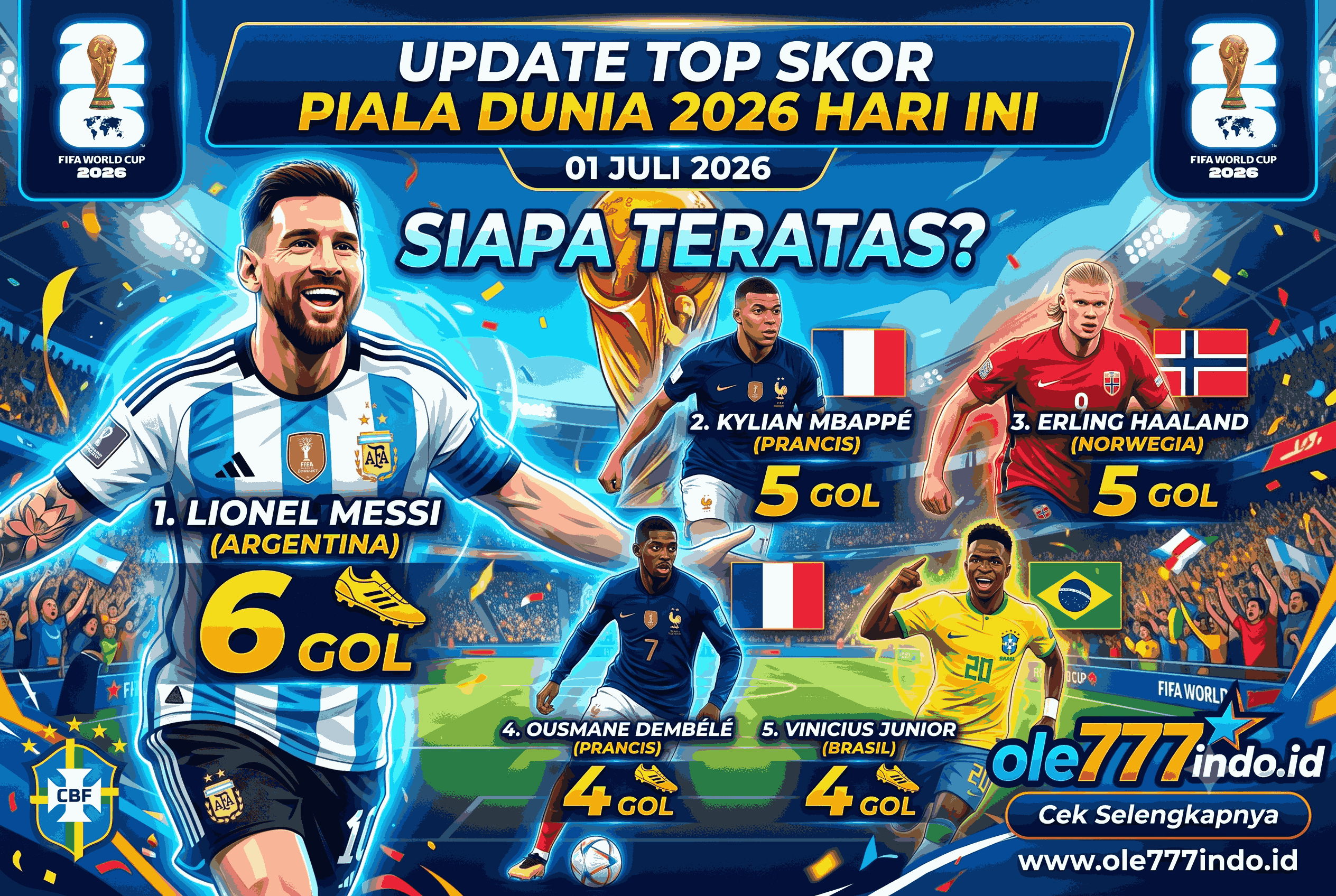 Update Top Skor Piala Dunia 2026 Hari Ini, Siapa Teratas?