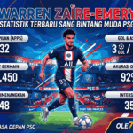 Warren Zaïre-Emery: Statistik Terbaru Sang Bintang Muda PSG