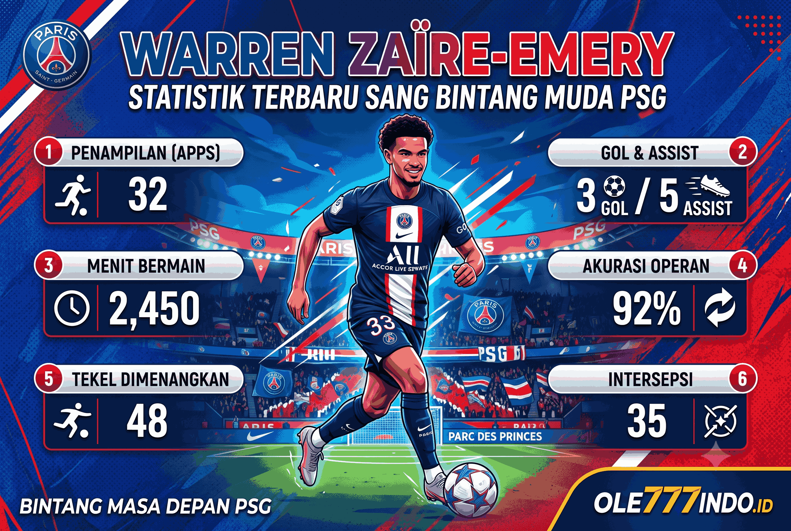 Warren Zaïre-Emery: Statistik Terbaru Sang Bintang Muda PSG