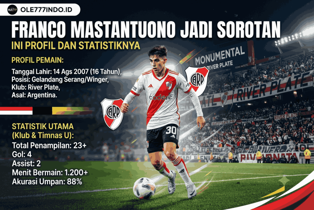 Franco Mastantuono Jadi Sorotan, Ini Profil dan Statistiknya