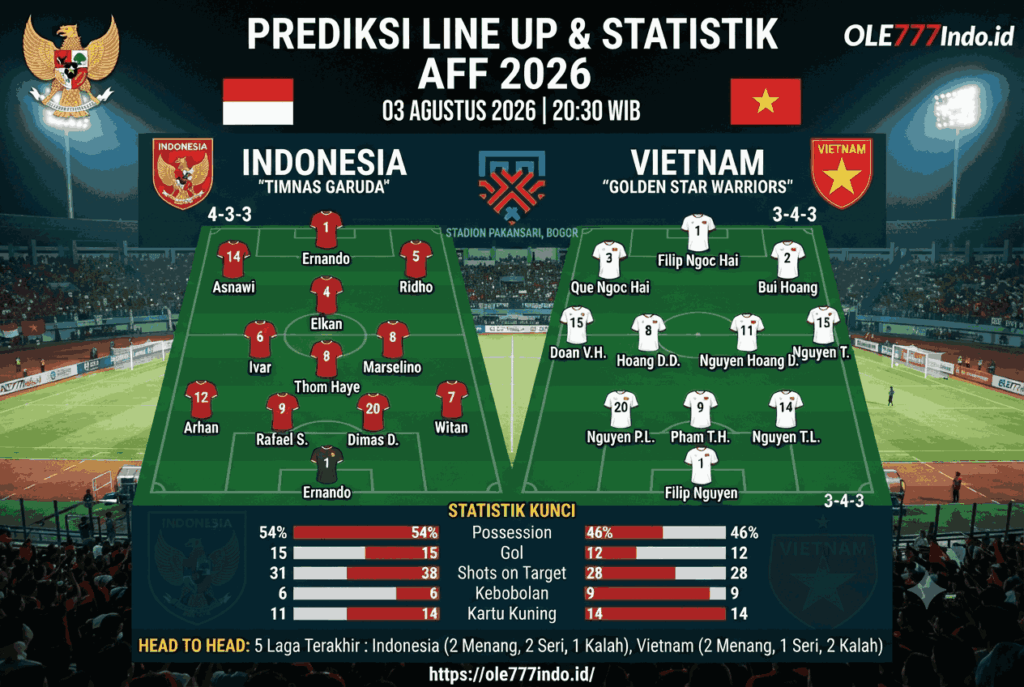 Jadwal Indonesia vs Vietnam AFF 2026, Kick-off 3 Agustus 20.30 WIB