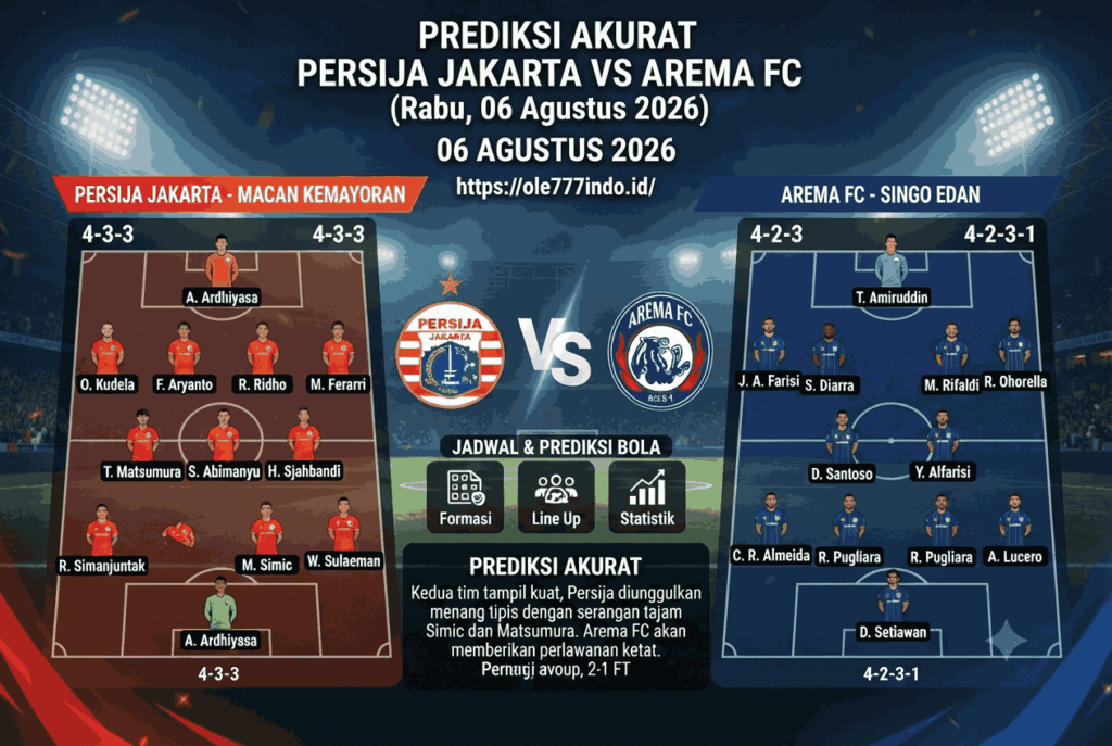 Prediksi Akurat Persija Jakarta vs Arema FC dan Line Up Terbaru