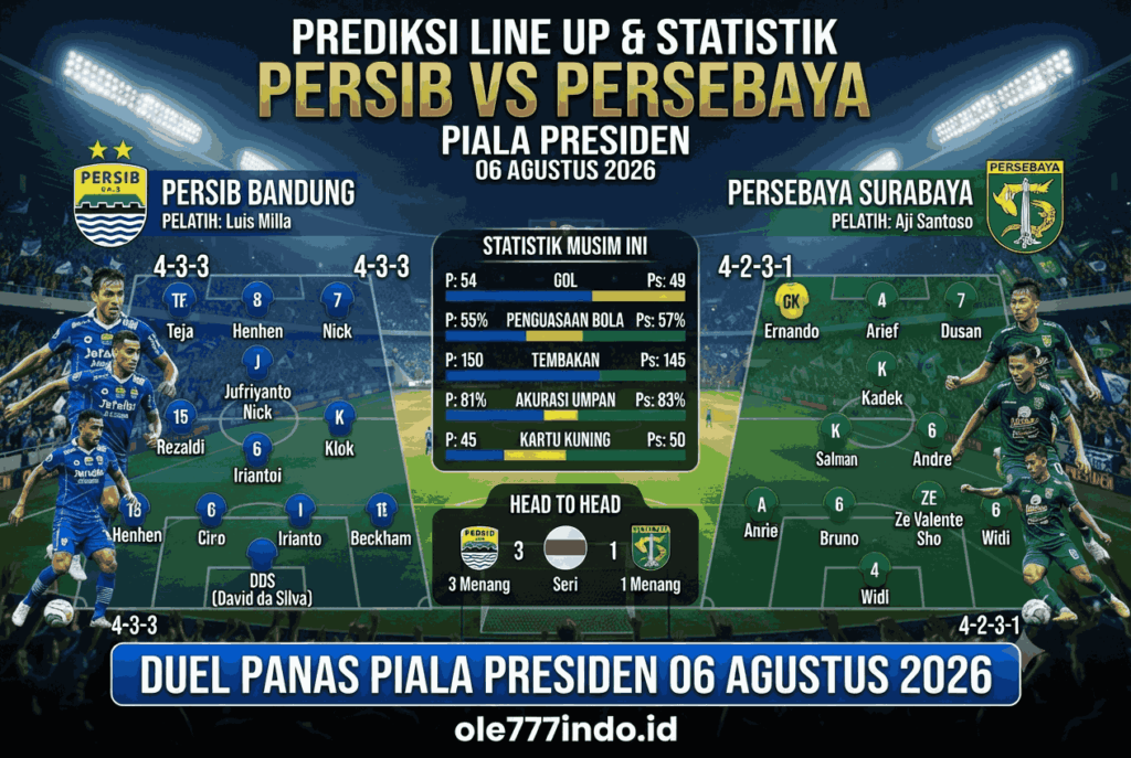 Prediksi Skor Persib vs Persebaya, Duel Panas Piala Presiden 2026
