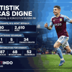 Statistik Lucas Digne Musim Ini, Bek Kiri Andal yang Konsisten