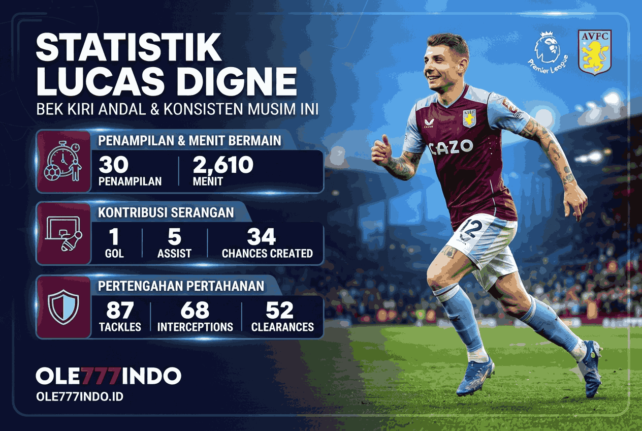 Statistik Lucas Digne Musim Ini, Bek Kiri Andal yang Konsisten