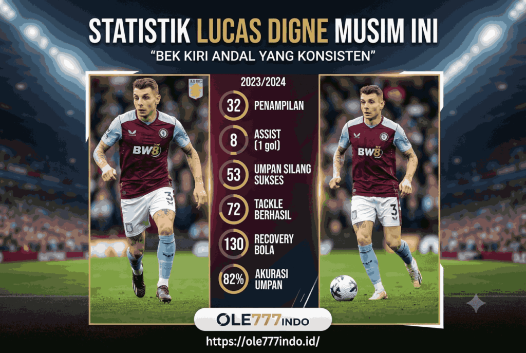 Statistik Lucas Digne Musim Ini, Bek Kiri Andal yang Konsisten