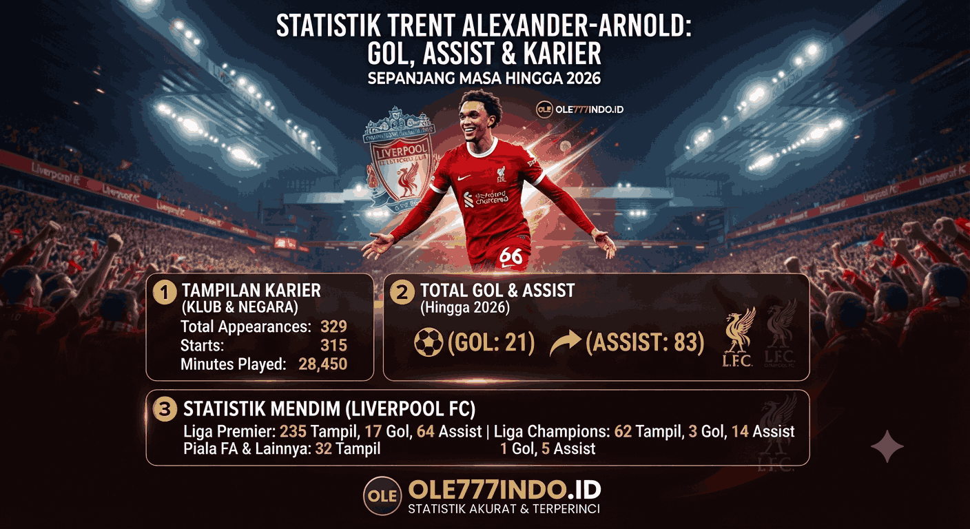 Statistik Trent Alexander-Arnold 2026: Gol, Assist, dan Karier